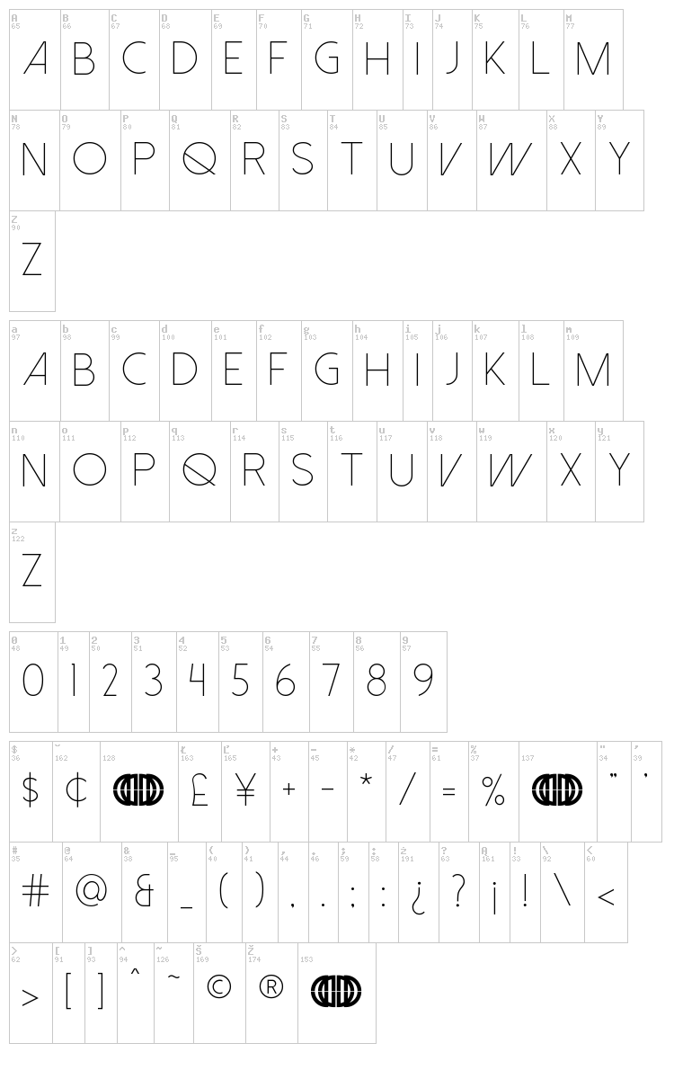 Dolce Vita font map